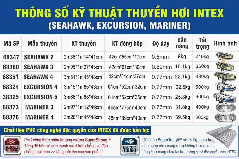 68380 thuyen hoi intex seahawk 3 người-18