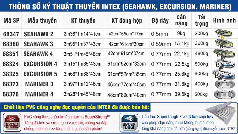 68380 thuyen hoi intex seahawk 3 người-17